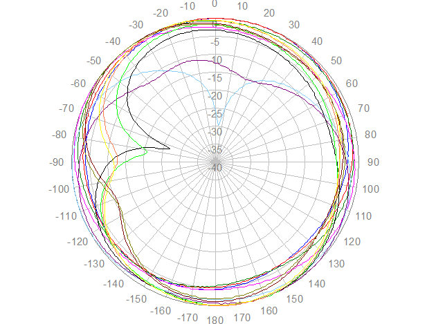 2J 2J4924P Wideband Cellular I-Bar Antenna - Halberd Bastion