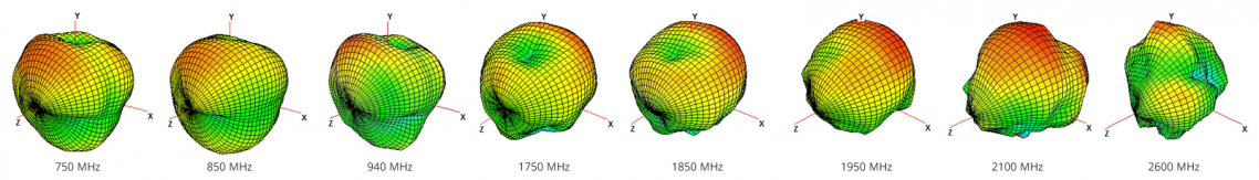 3D radiation patterns of 2J 2J6A41BG Wideband Cellular and GPS Stud Antenna