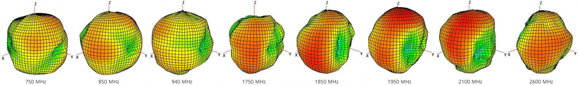 3D radiation patterns of 2J 2J7024BA Wideband Cellular MIMO 700 to 2700 MHz