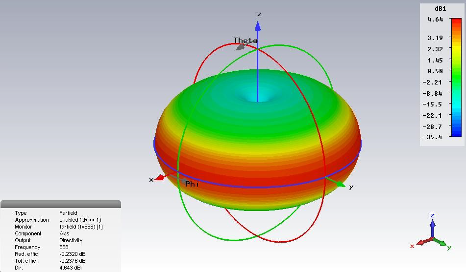 ANT ORA M07-003 3D Radiation Simulation