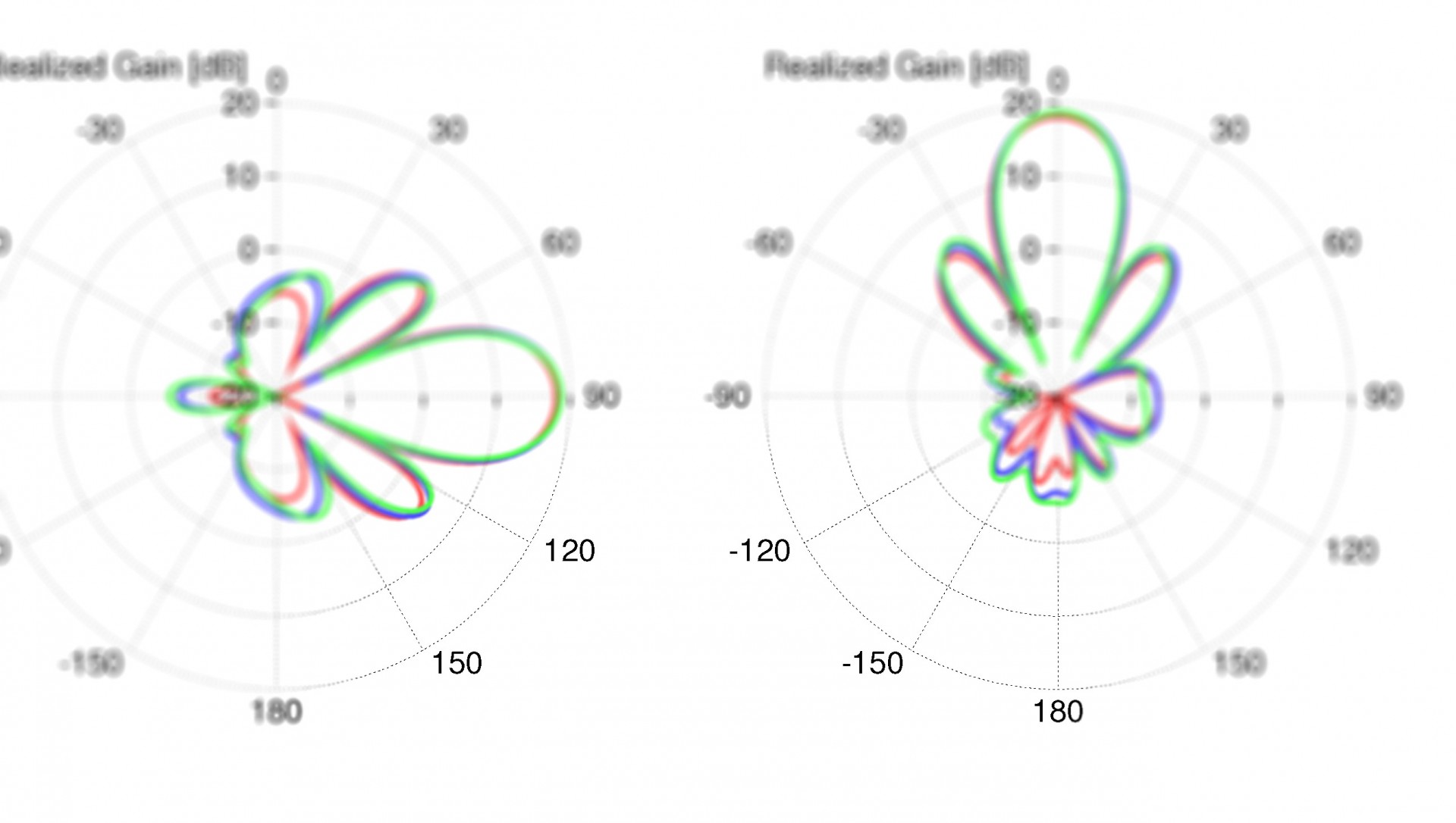 Half Power Beamwidth - HB Radiofrequency