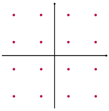 16QAM - HB Radiofrequency