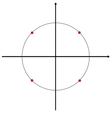 QPSK modulation scheme