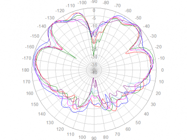 LPBEM-7-27 Polar Plot, Elevation, 2170-2700 MHz