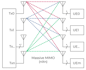 Massive MIMO - HB Radiofrequency