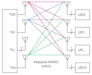 Massive MIMO block diagram